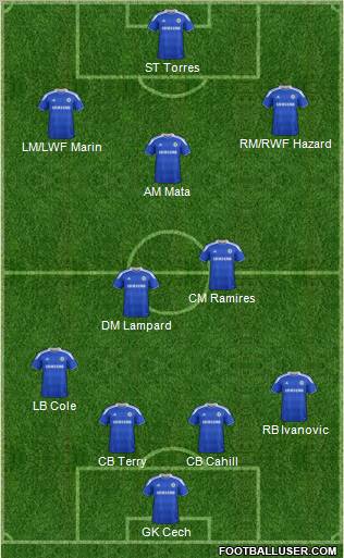 Chelsea Formation 2012