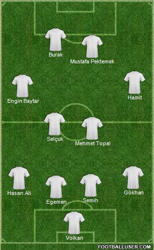 Dream Team Formation 2012