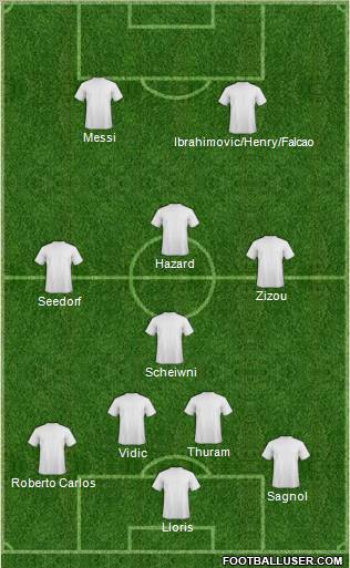 Dream Team Formation 2012