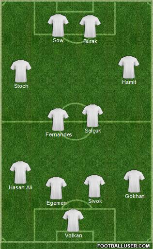 Dream Team Formation 2012