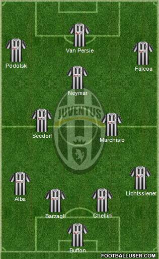 Juventus Formation 2012