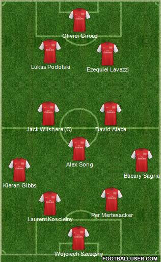 Arsenal Formation 2012