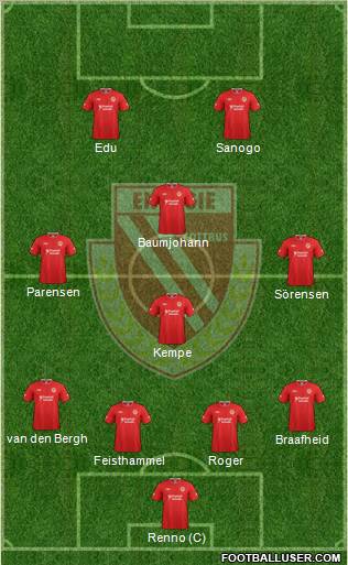 FC Energie Cottbus Formation 2012