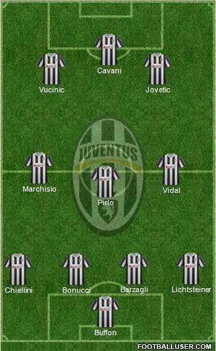 Juventus Formation 2012
