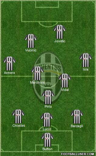 Juventus Formation 2012