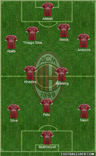 A.C. Milan Formation 2012