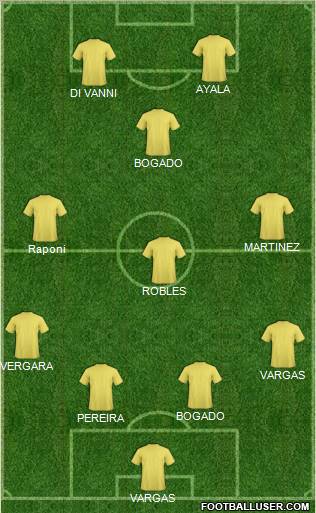 Champions League Team Formation 2012