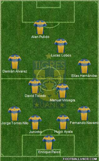 Club Universitario de Nuevo León Formation 2012