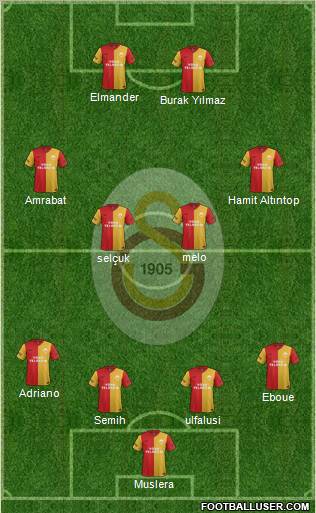 Galatasaray SK Formation 2012