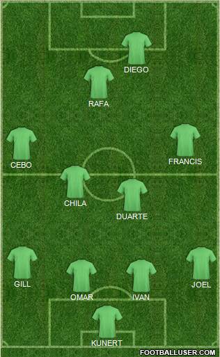 Dream Team Formation 2012