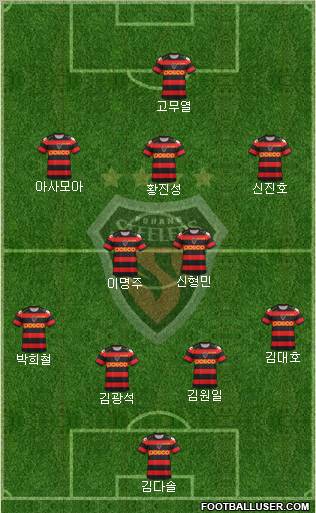 Pohang Steelers Formation 2012