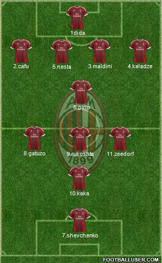 A.C. Milan Formation 2012