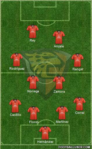 Club Jaguares de Chiapas Formation 2012