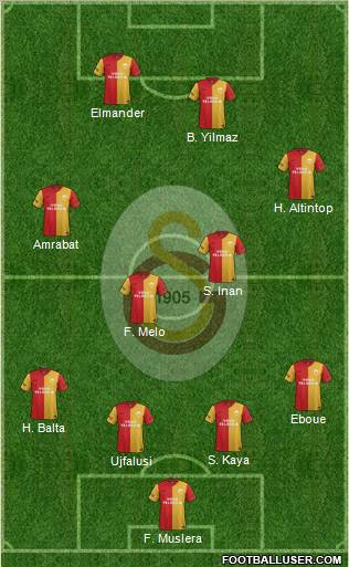 Galatasaray SK Formation 2012