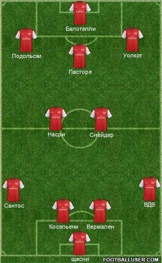 Arsenal Formation 2012