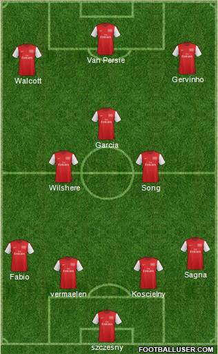 Arsenal Formation 2012