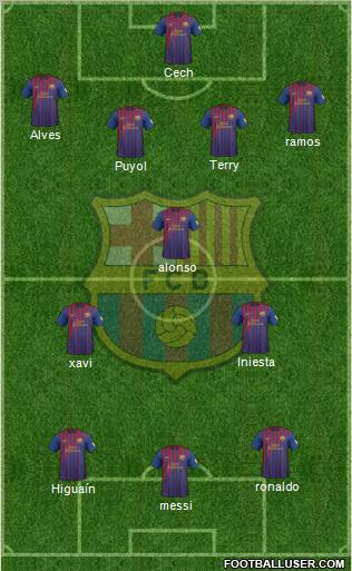 F.C. Barcelona Formation 2012