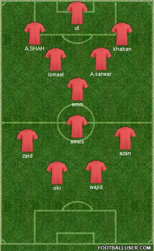 Dream Team Formation 2012