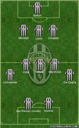 Juventus Formation 2012