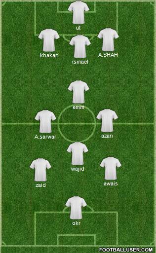 Champions League Team Formation 2012