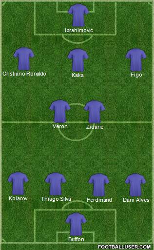 Fifa Team Formation 2012