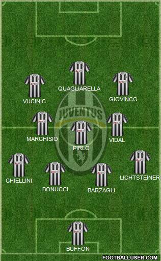 Juventus Formation 2012