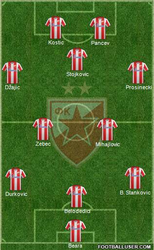 FC Red Star Belgrade Formation 2012