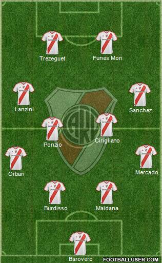 River Plate Formation 2012