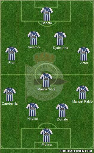 R.C. Deportivo de La Coruña S.A.D. Formation 2012