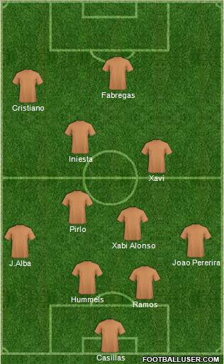 Euro 2012 Team Formation 2012