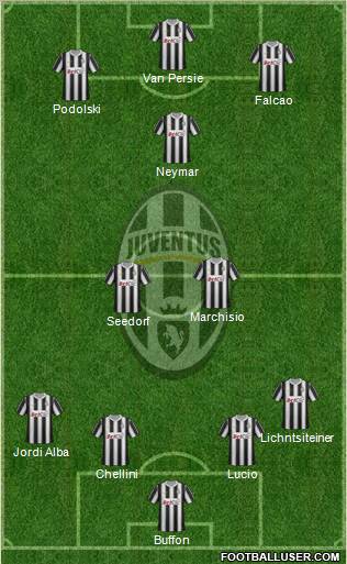 Juventus Formation 2012