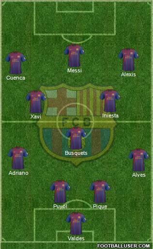 F.C. Barcelona Formation 2012