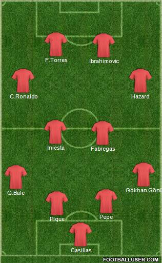 Dream Team Formation 2012
