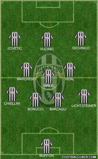 Juventus Formation 2012