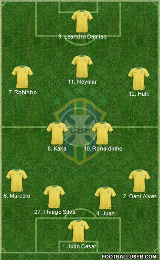 Brazil Formation 2012