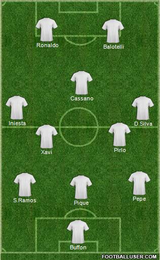 Euro 2012 Team Formation 2012