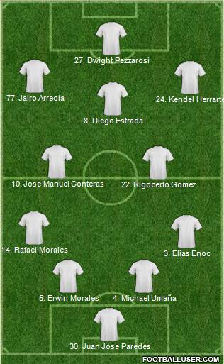 Fifa Team Formation 2012