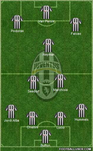 Juventus Formation 2012