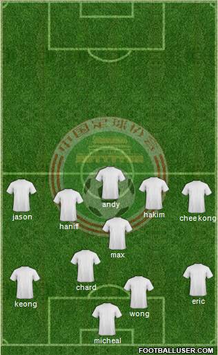 China Formation 2012