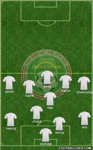 China football formation