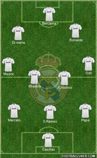 R. Madrid Castilla Formation 2012