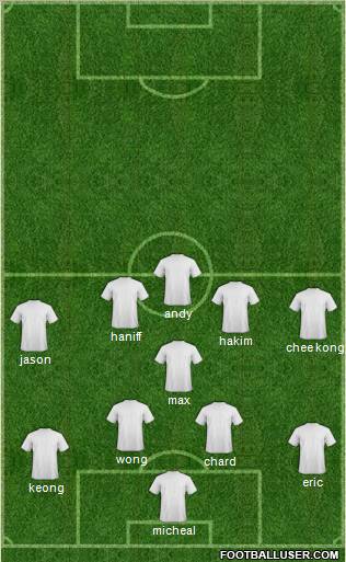 Dream Team Formation 2012