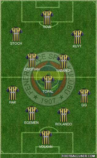 Fenerbahçe SK Formation 2012