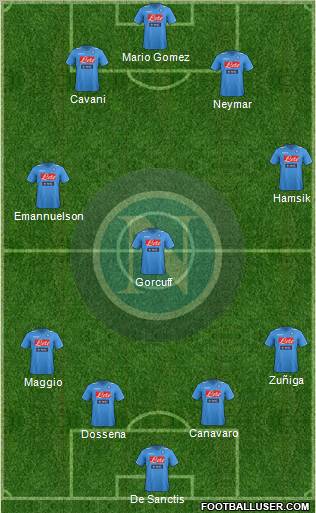 Napoli Formation 2012