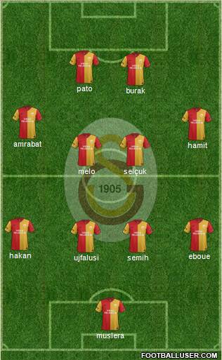 Galatasaray SK Formation 2012