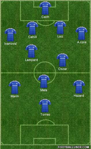 Chelsea Formation 2012