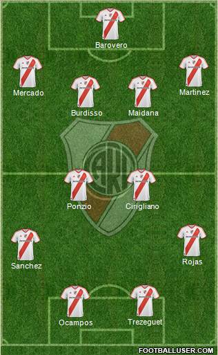 River Plate Formation 2012