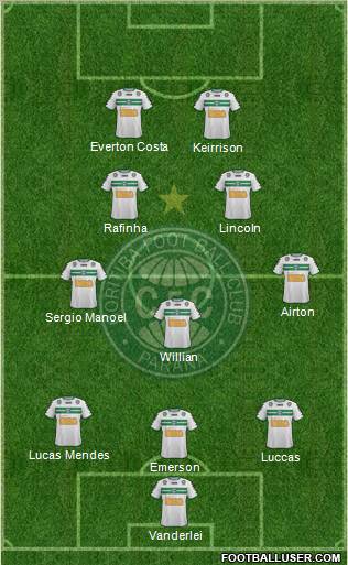 Coritiba FC Formation 2012