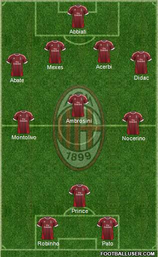 A.C. Milan Formation 2012