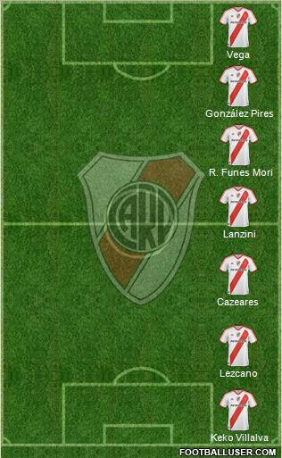 River Plate Formation 2012
